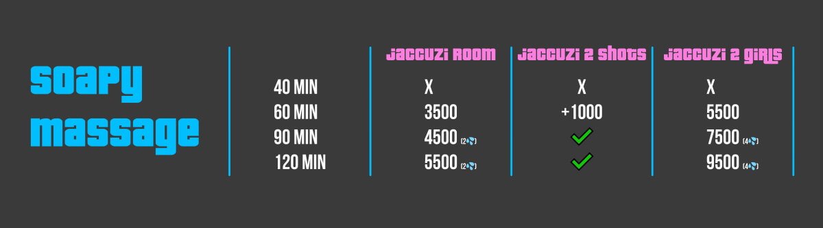 soapy massage prices