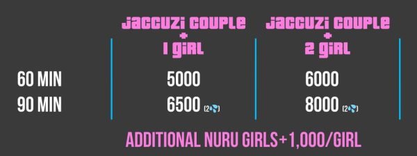 couple massage prices